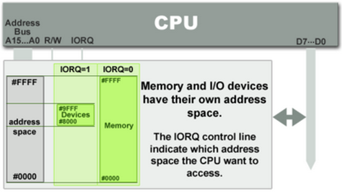 Direct Memory Access API