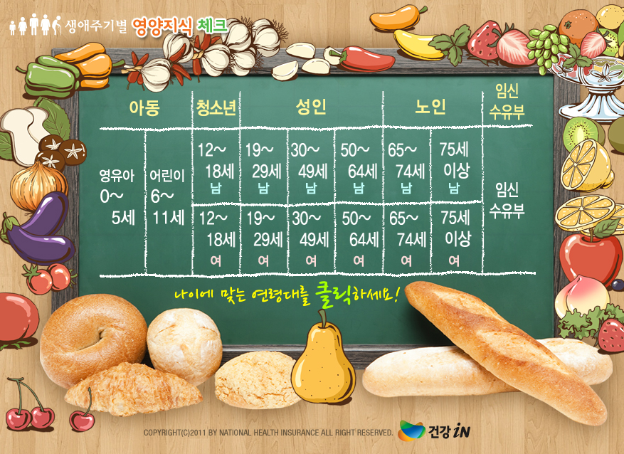 내게 맞는 생애주기별 영양관리 방법은 뭘까?
