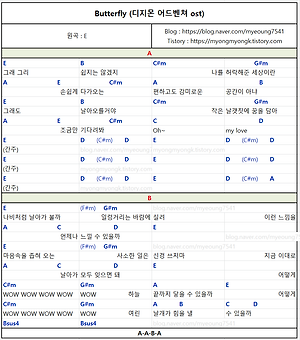 너의 모든 순간, 별에서 온 그대 Ost (성시경) 쉬운 기타 코드 악보 (1 Capo)