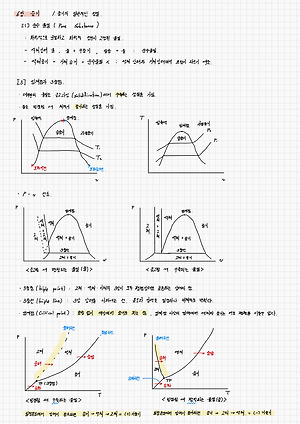 일반기계기사] 열역학 7. 증기 원동소 사이클