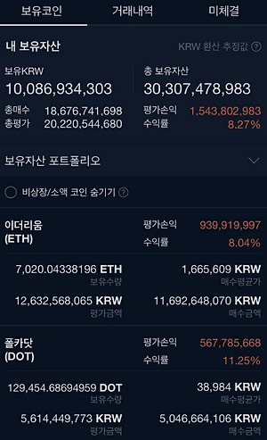 랄로 비트코인 거래소, 침팬지들이 돈복사 시전하는 이곳