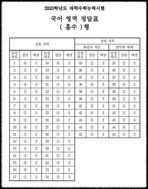 공인중개사 기출문제, 정답 다운로드 (+최근 10개년)