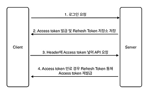 Access To Dialectresolutioninfo Cannot Be Null When 'Hibernate.Dialect' Not  Set