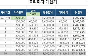 선납이연계산기 엑셀파일 무료공유
