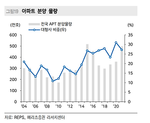 건설주가 아닌 시멘트 회사인 쌍용 C&E에 관심을 갖는 이유 2