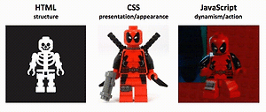 Comparación con legos entre HTML, CSS y JAVA