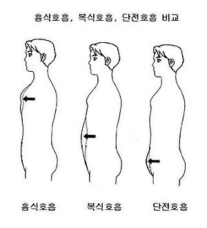 3. 뜸자리 설명