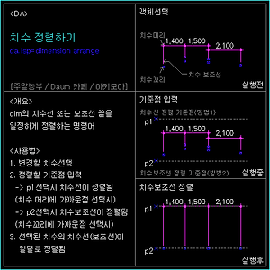 탭, 카운터보어, 카운터싱트 표기