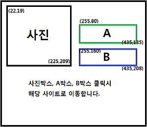 모달(레이어)팝업 및 오늘 하루 열지 않기