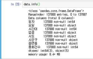 Pandas] Dataframe 원하는 컬럼 추출, Astype(),Groupby() 사용하기