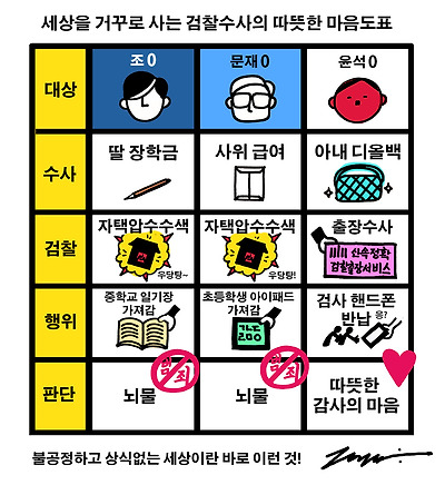 검찰수사의 따뜻한 마음 도표