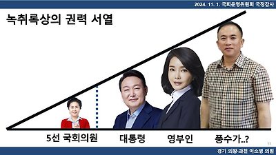 녹취록 상의 권력 서열