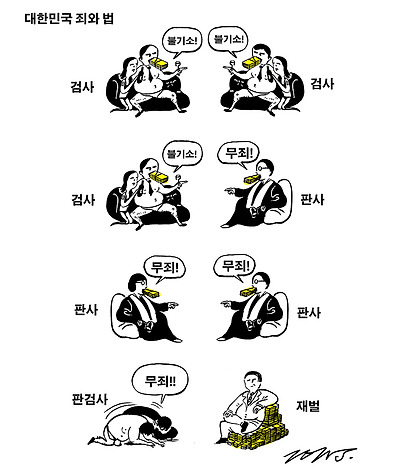 대한민국 죄와 법