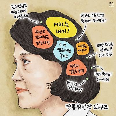 빵통위원장 뇌구조