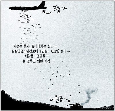 고물가와 내 지갑