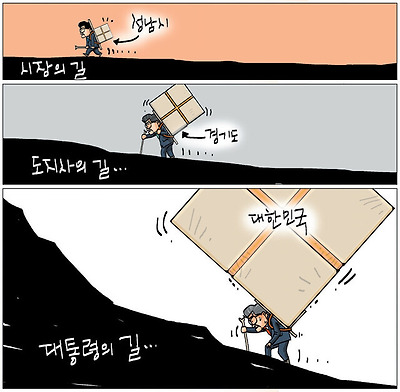 짐의 무게