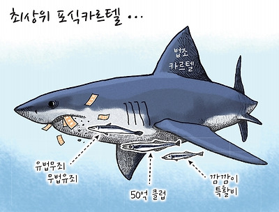 최상위 포식카르텔