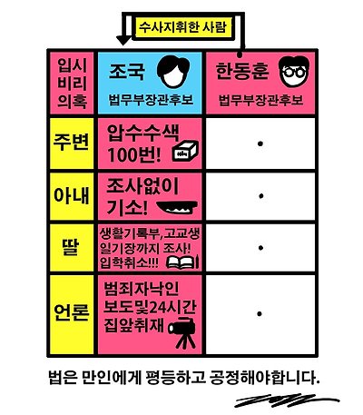 공정과 평등