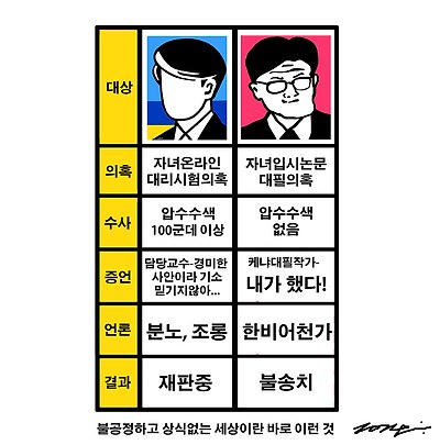 자녀 의혹 극과 극