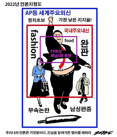 2022년 언론지형도