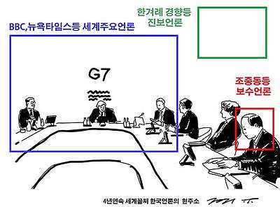 2021년 언론지형도