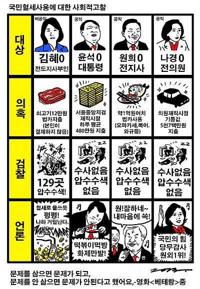 국민혈세 사용에 대한 사회적 고찰