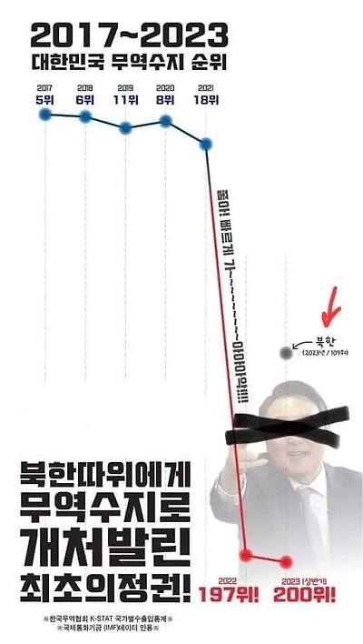 무역수지