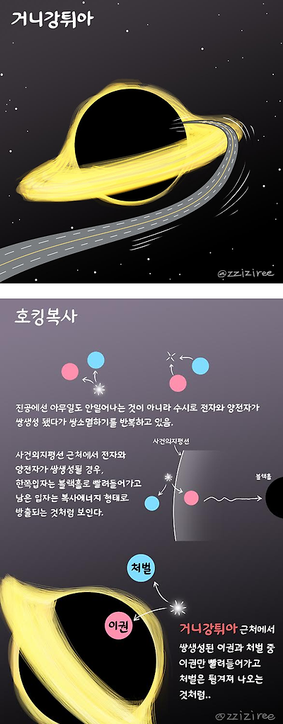 거니강튀아