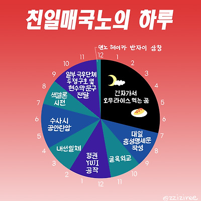 친일 매국노의 하루