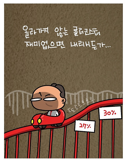 지지율 롤러코스터
