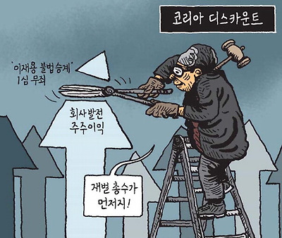 코리아 디스카운트