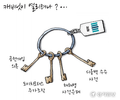 캐비닛이 열리나