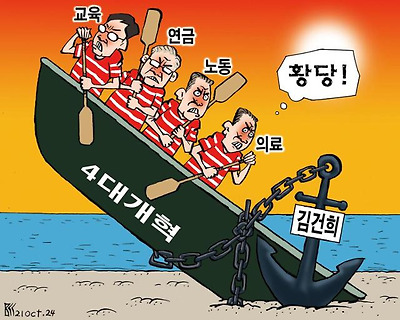 4대 개혁 근황