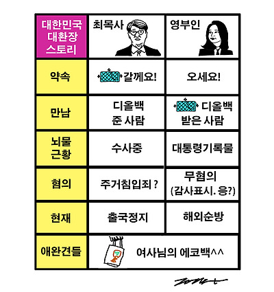 디올백 비교표