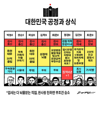 대한민국 공정과 상식