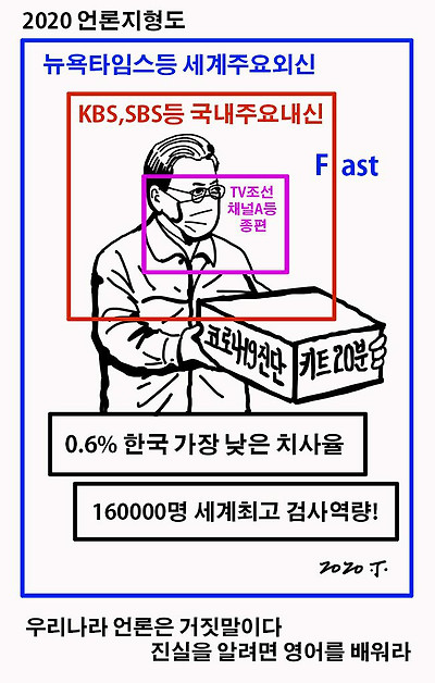 2020년 언론지형도