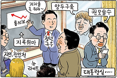 대통령실 현상황 요약