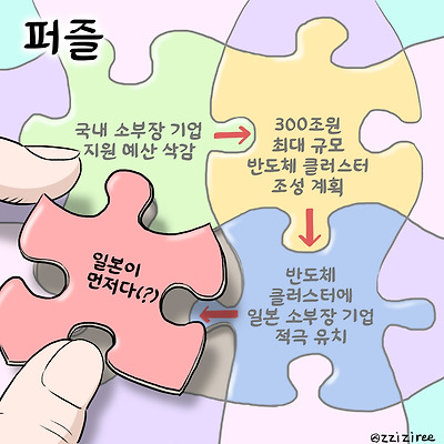 퍼즐