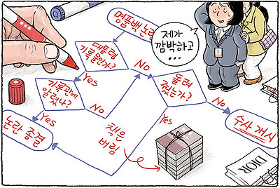 수사 개시 Flow