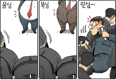 윤심, 복심, 민심