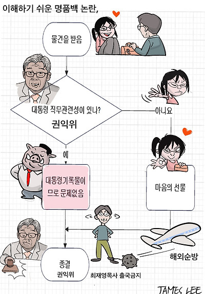 명품백 기적의 논리