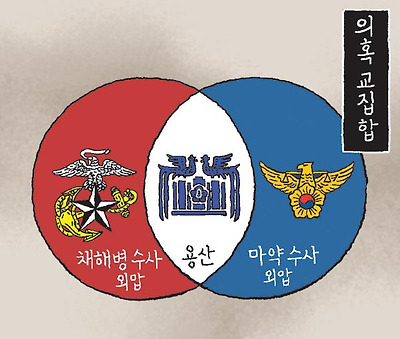 의혹 교집합