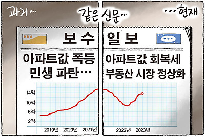 같은 언론, 다른 보도