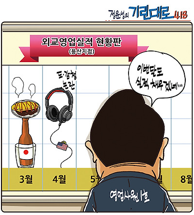 영업사원 외교실적 현황판