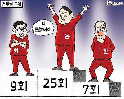거부권 순위