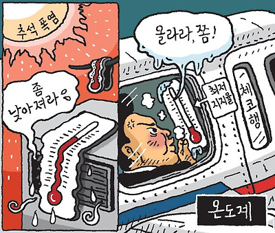 온도계