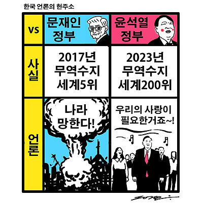 한국 언론의 현주소