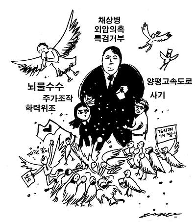 한국 언론의 현주소