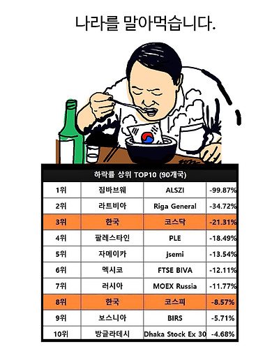 나라를 말아먹습니다