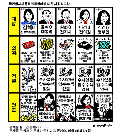 무엇이 문제인가?